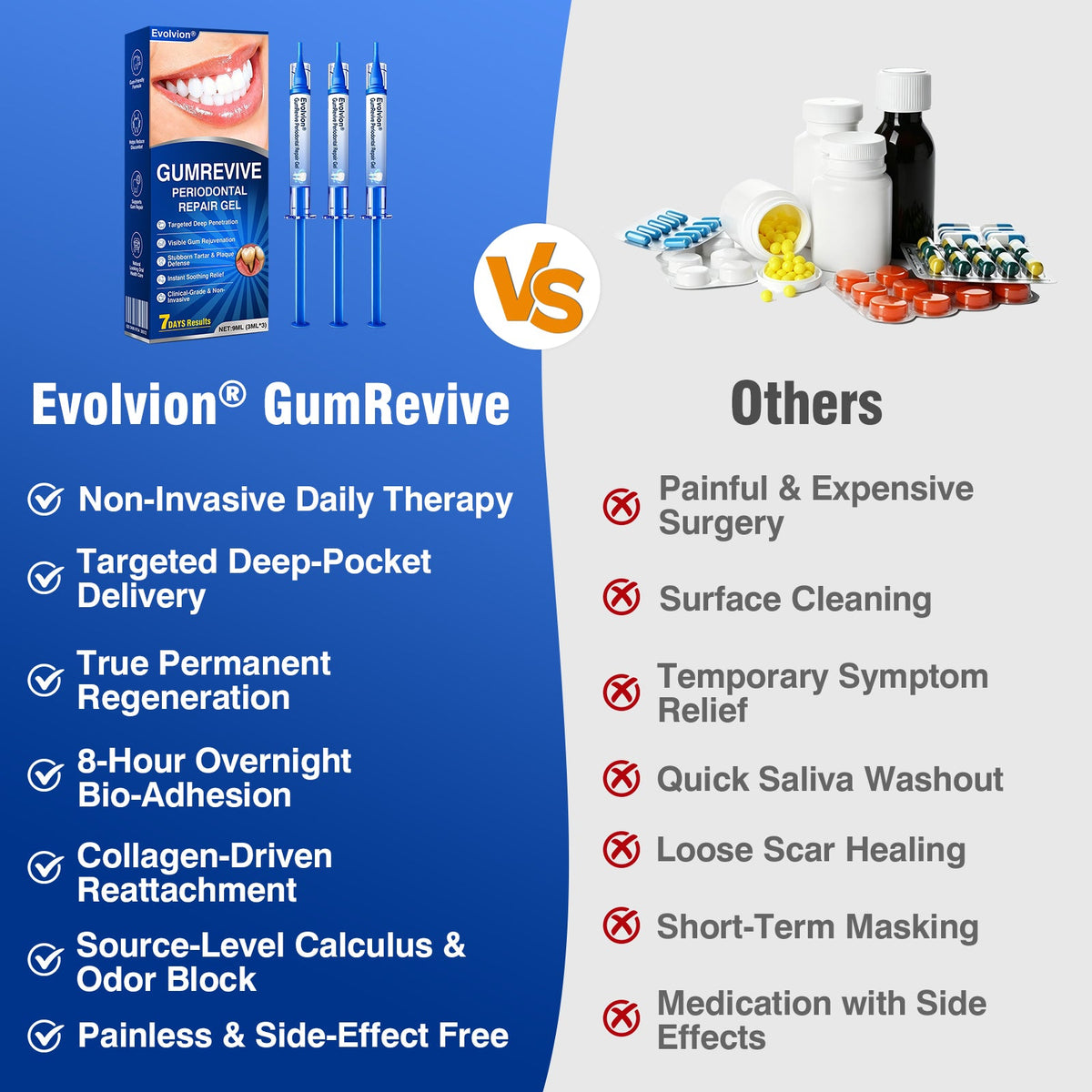 🇬🇧👨‍⚕️🦷🛡️Evolvion® GumRevive Periodontal Repair Gel