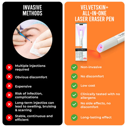 All-in-One CO₂ Laser Eraser Pen | Removes Moles, Warts, Skin Flaws & Pigmentation